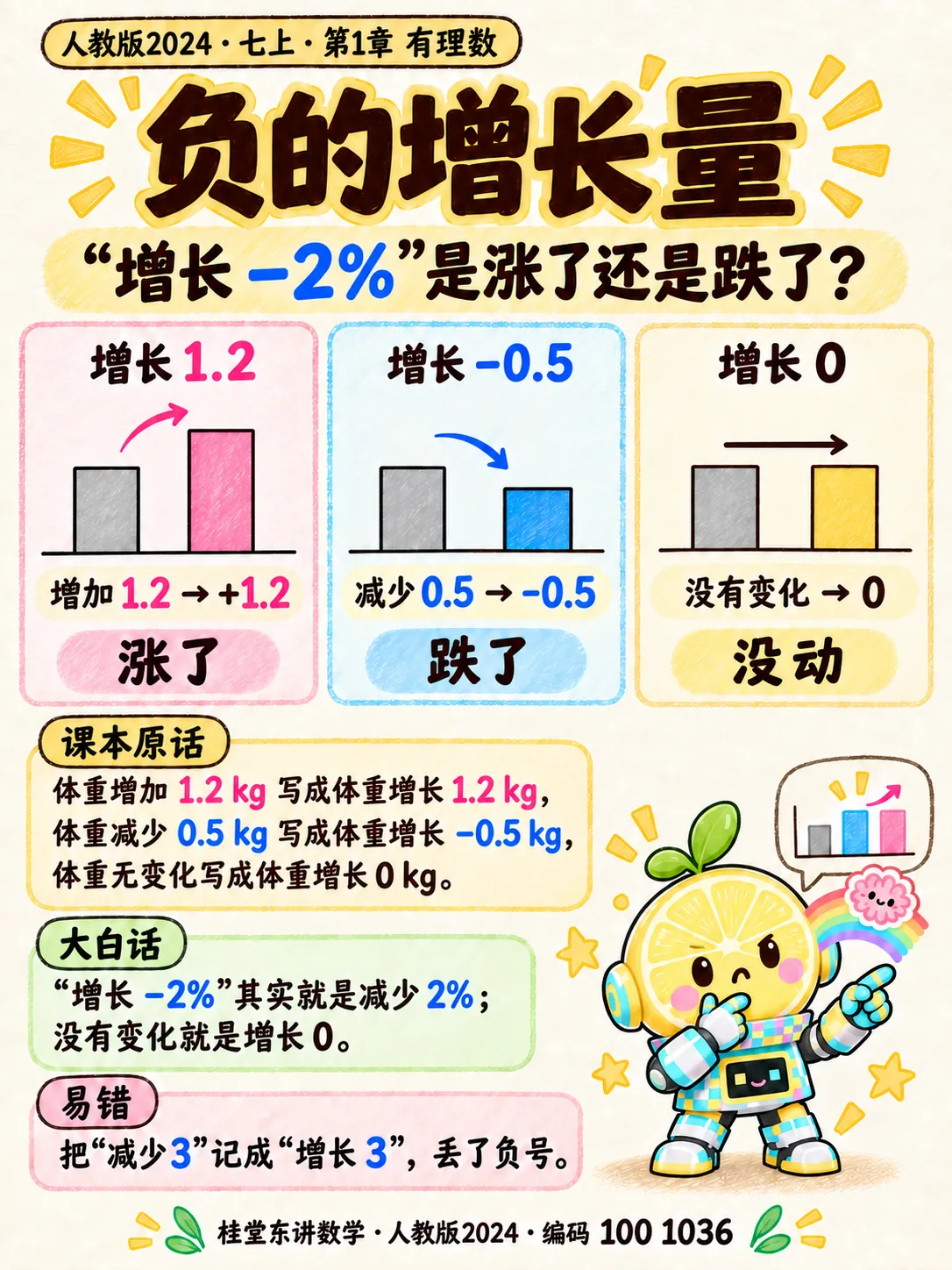 知识卡：负的增长量