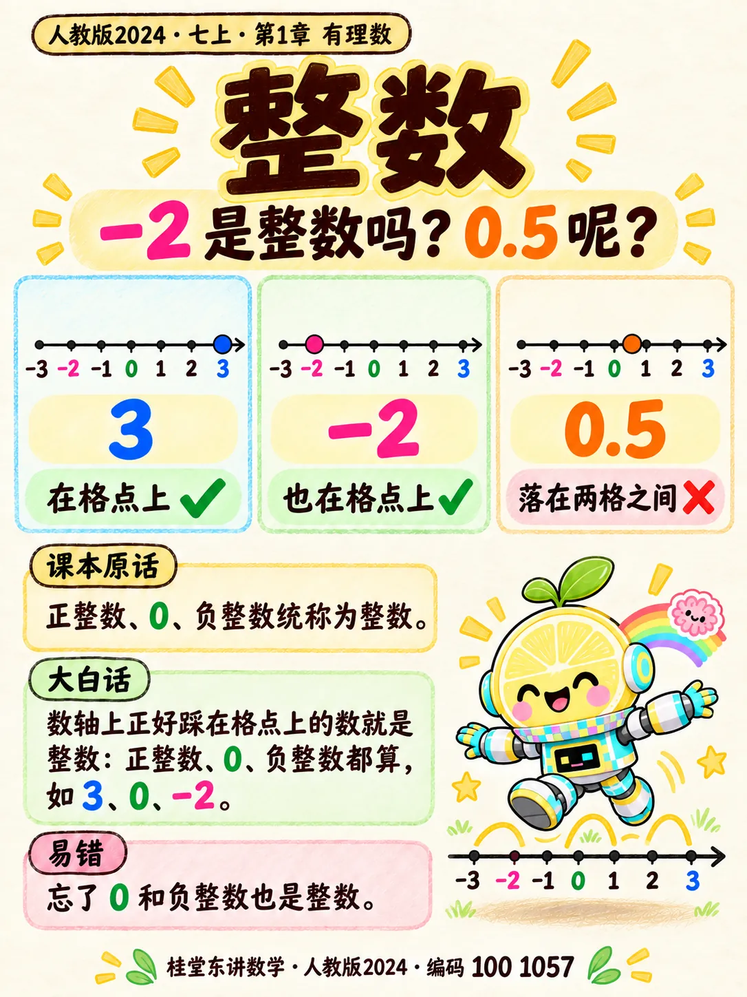 知识卡：整数