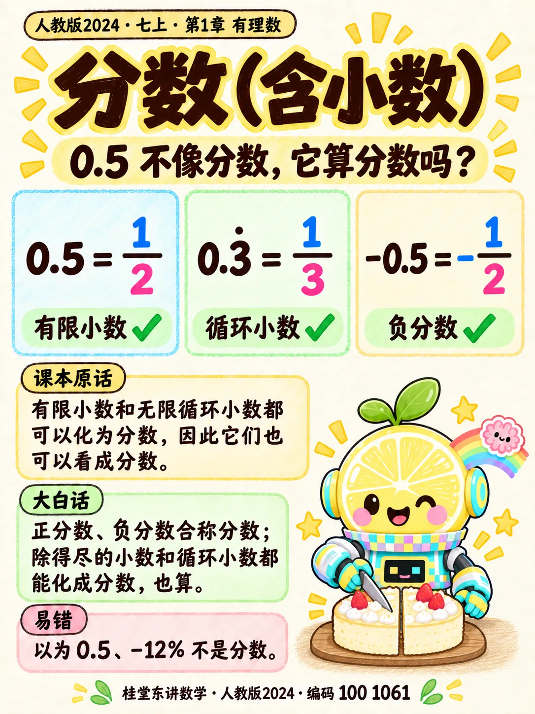 知识卡：分数（含小数）