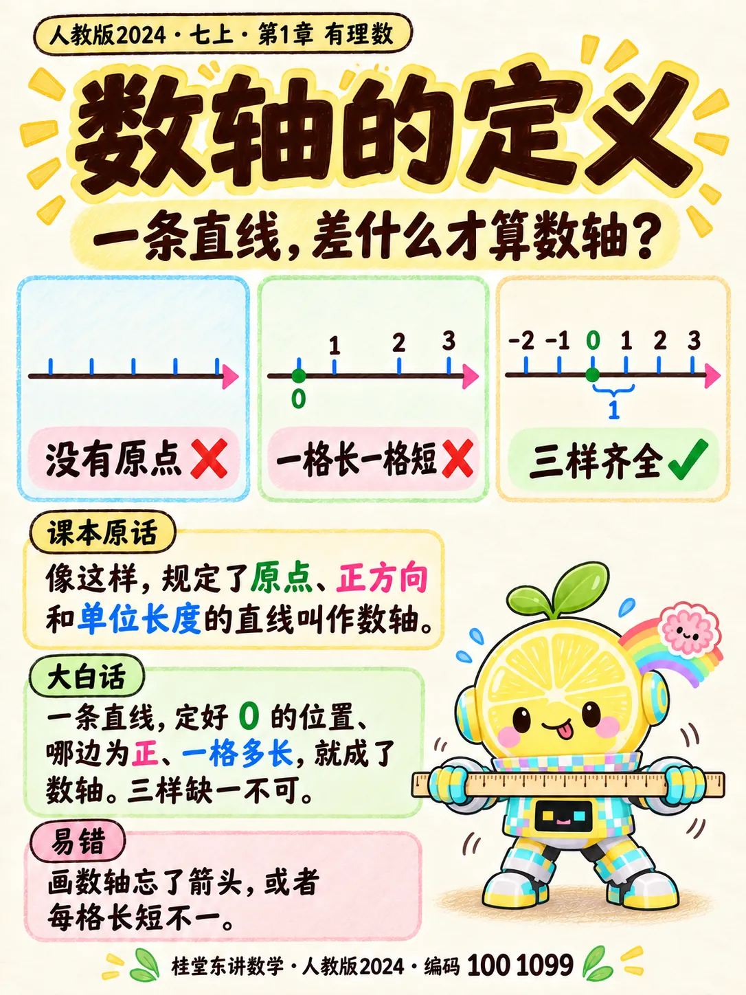知识卡：数轴的定义