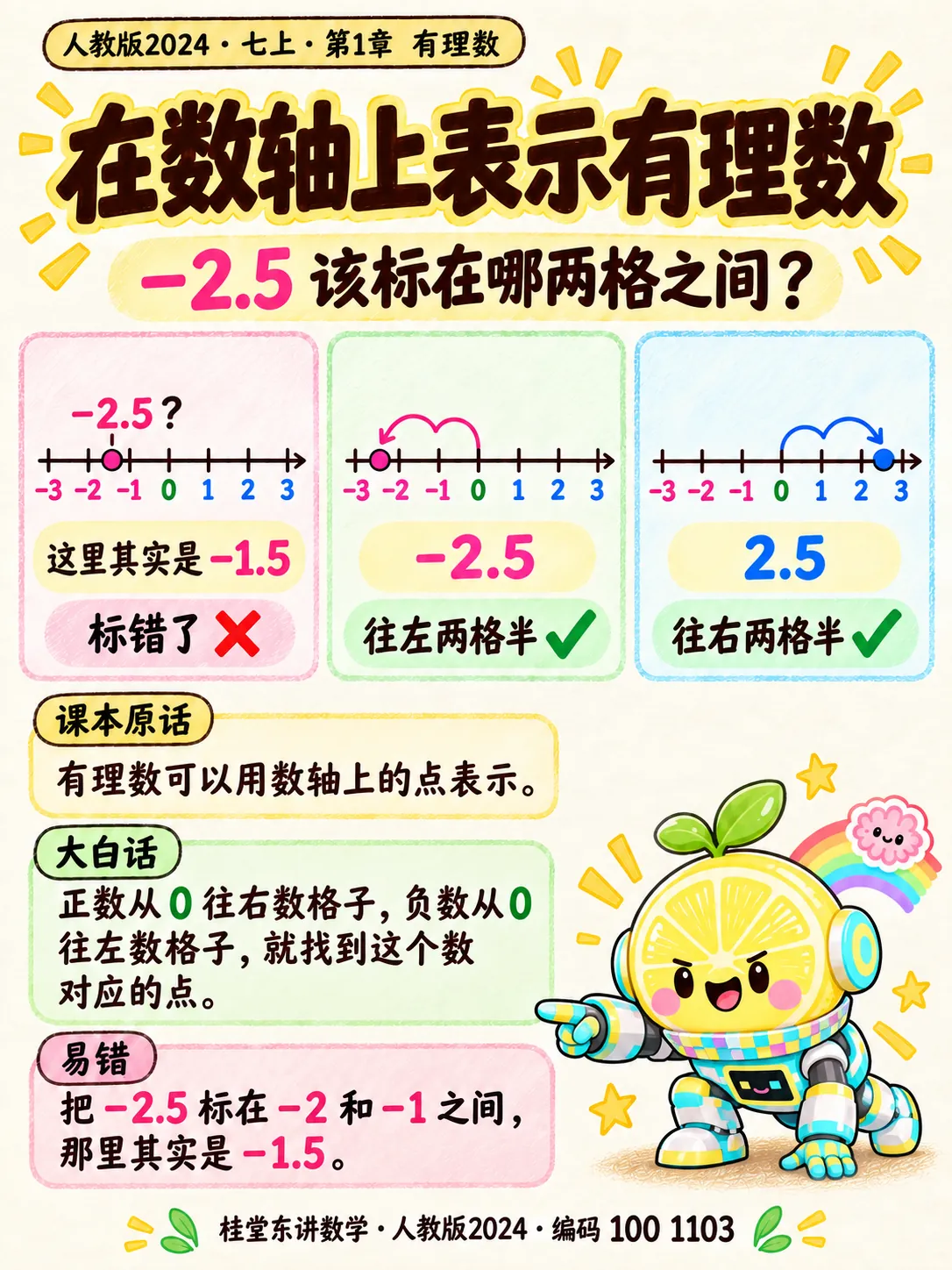 知识卡：在数轴上表示有理数