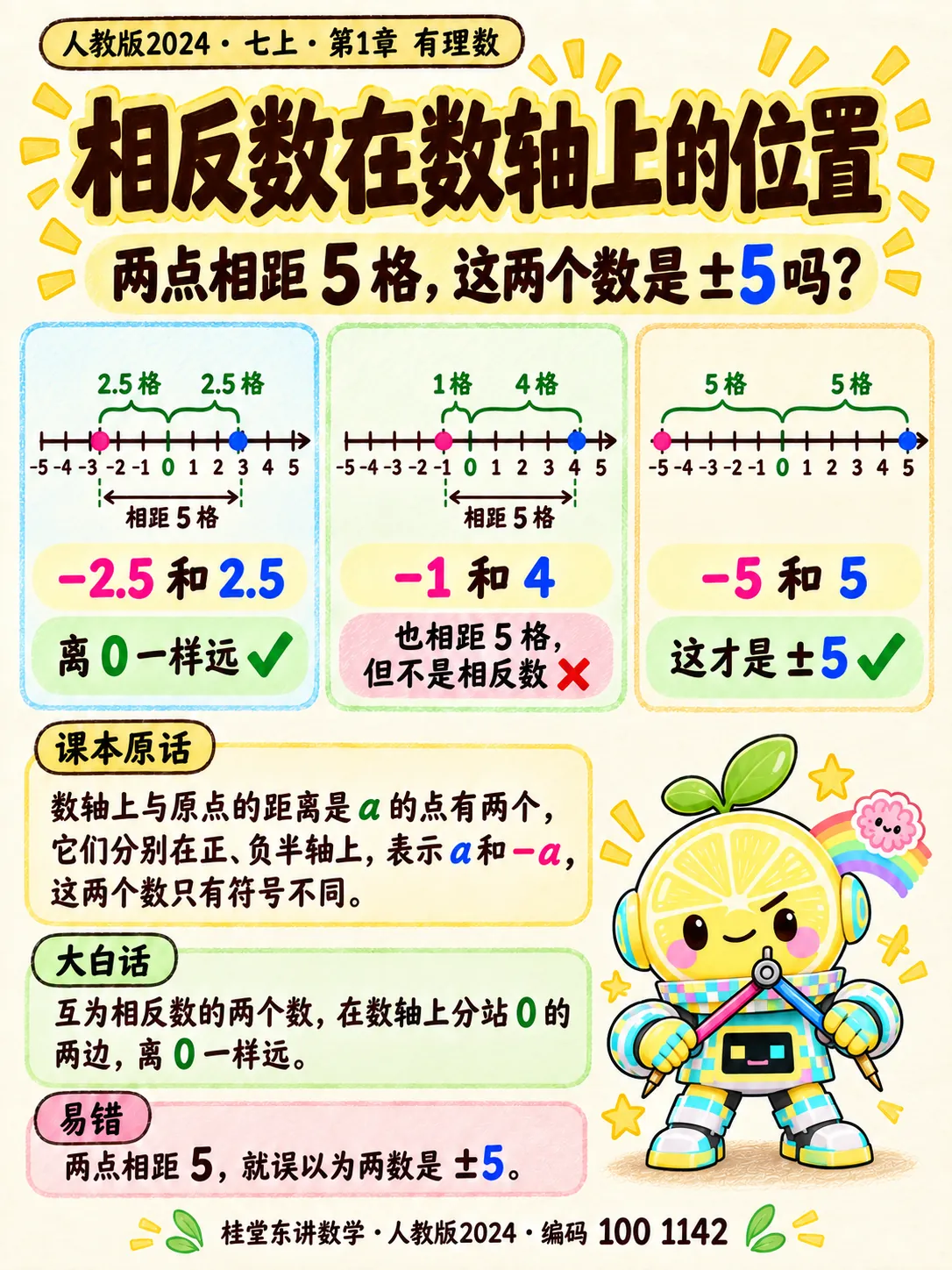 知识卡：相反数在数轴上的位置
