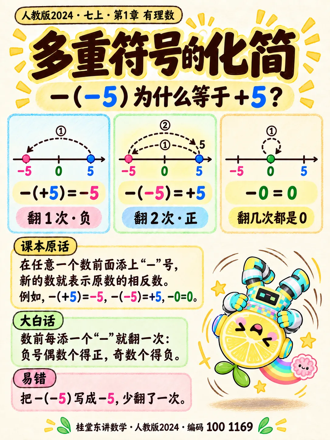 知识卡：多重符号的化简
