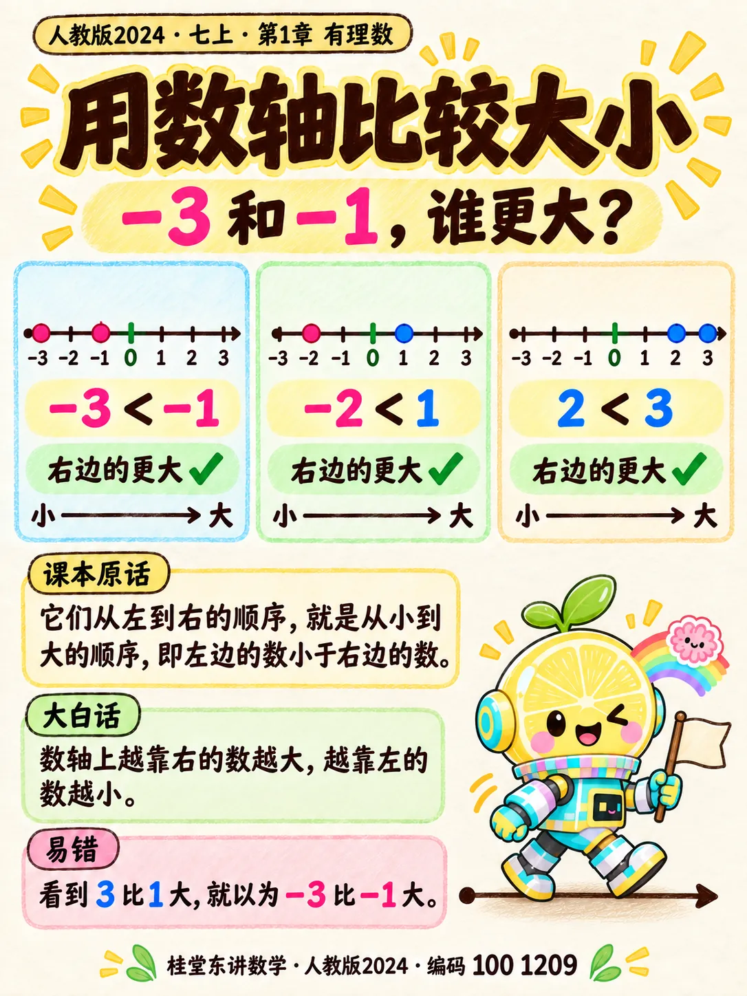 知识卡：用数轴比较大小