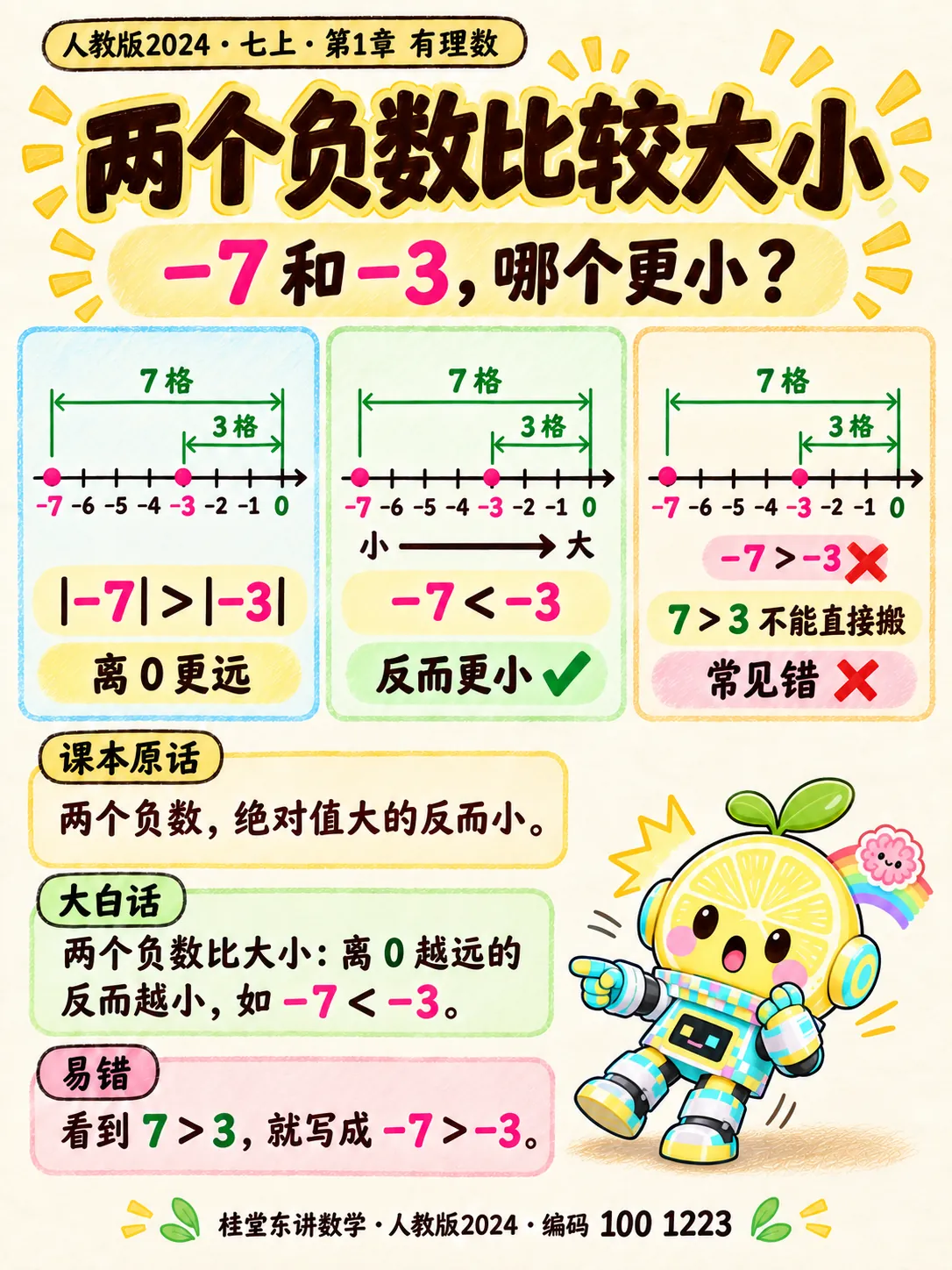 知识卡：两个负数比较大小