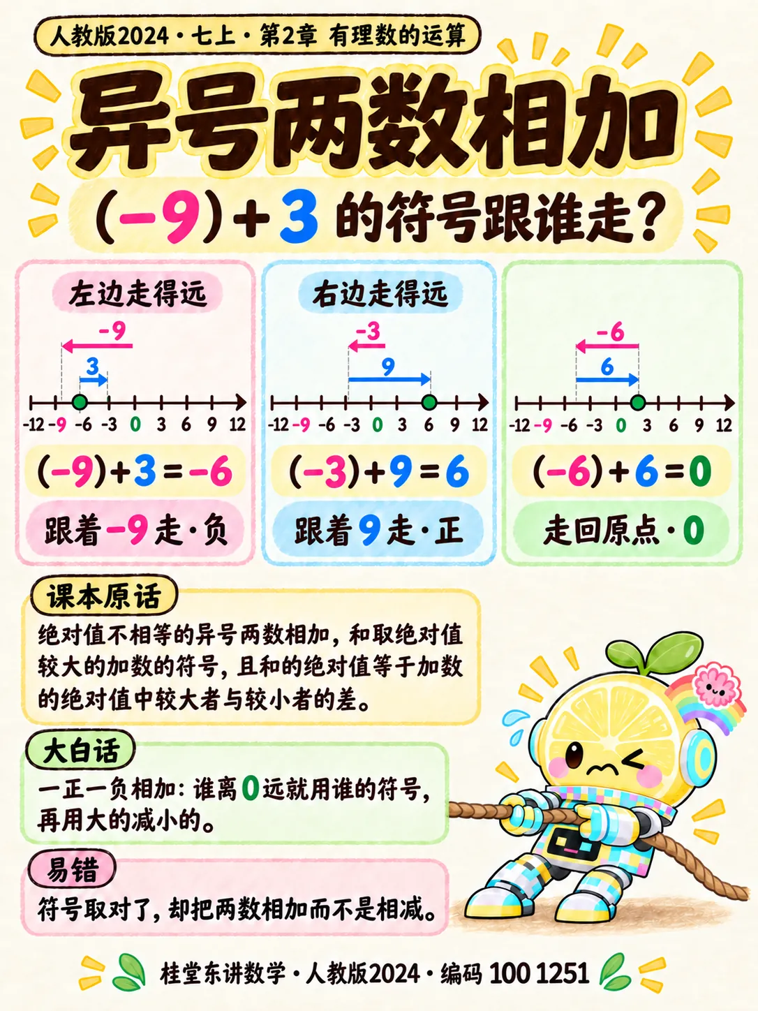 知识卡：异号两数相加