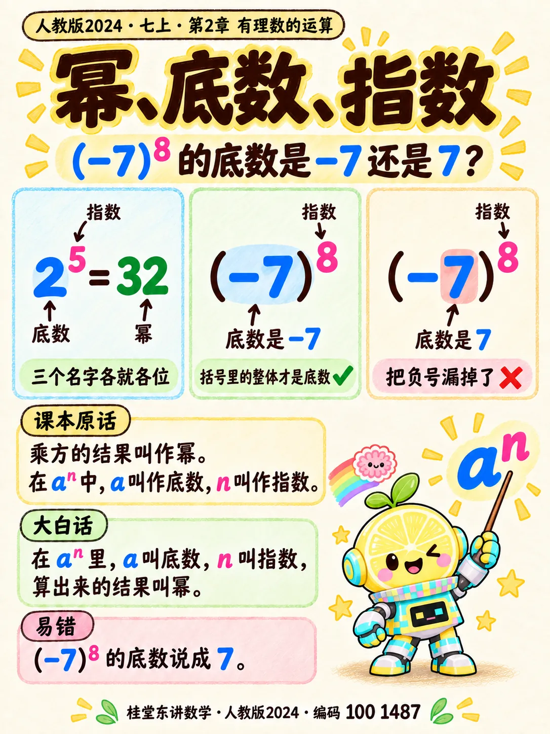 知识卡：幂、底数、指数