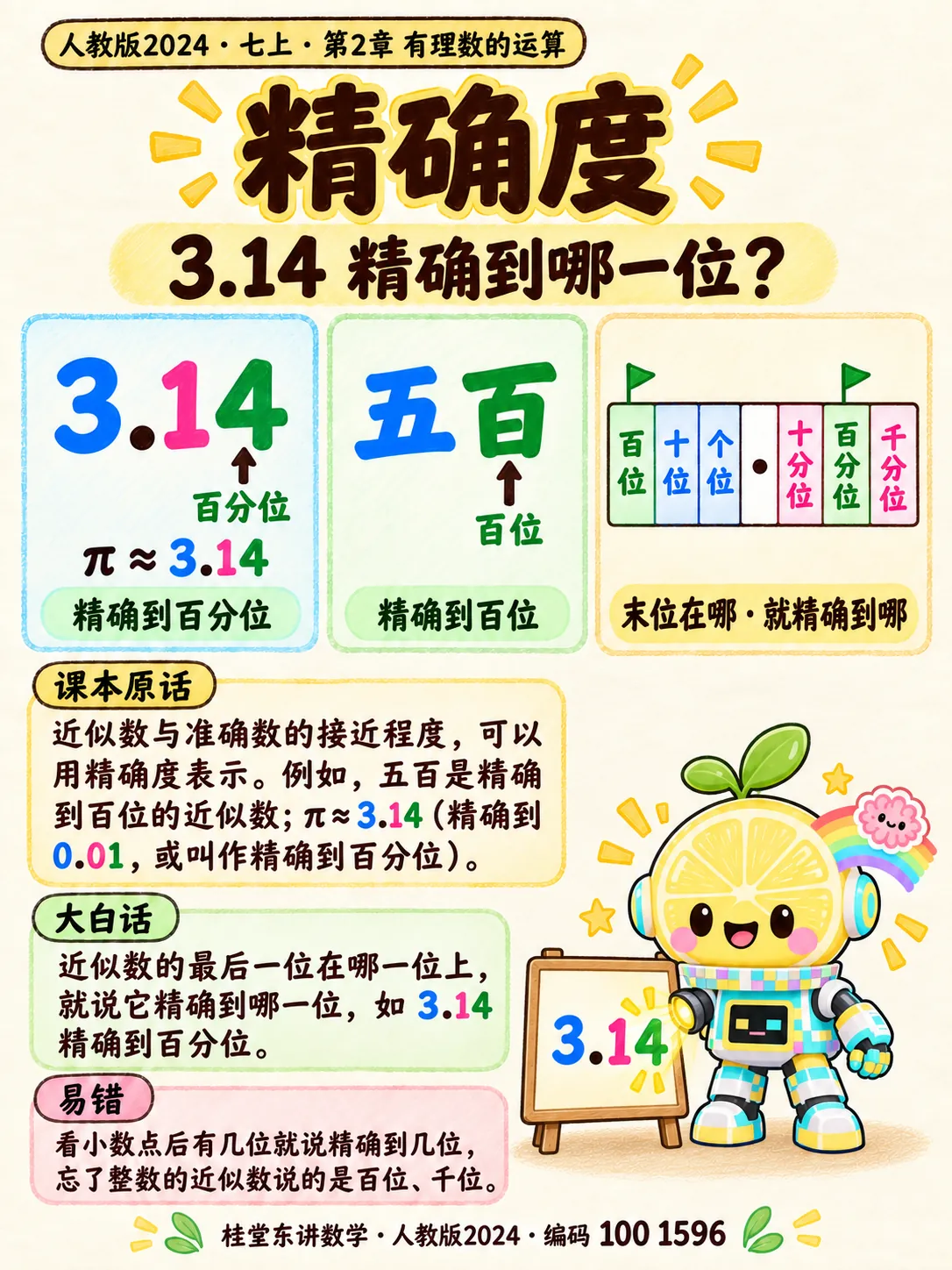 知识卡：精确度