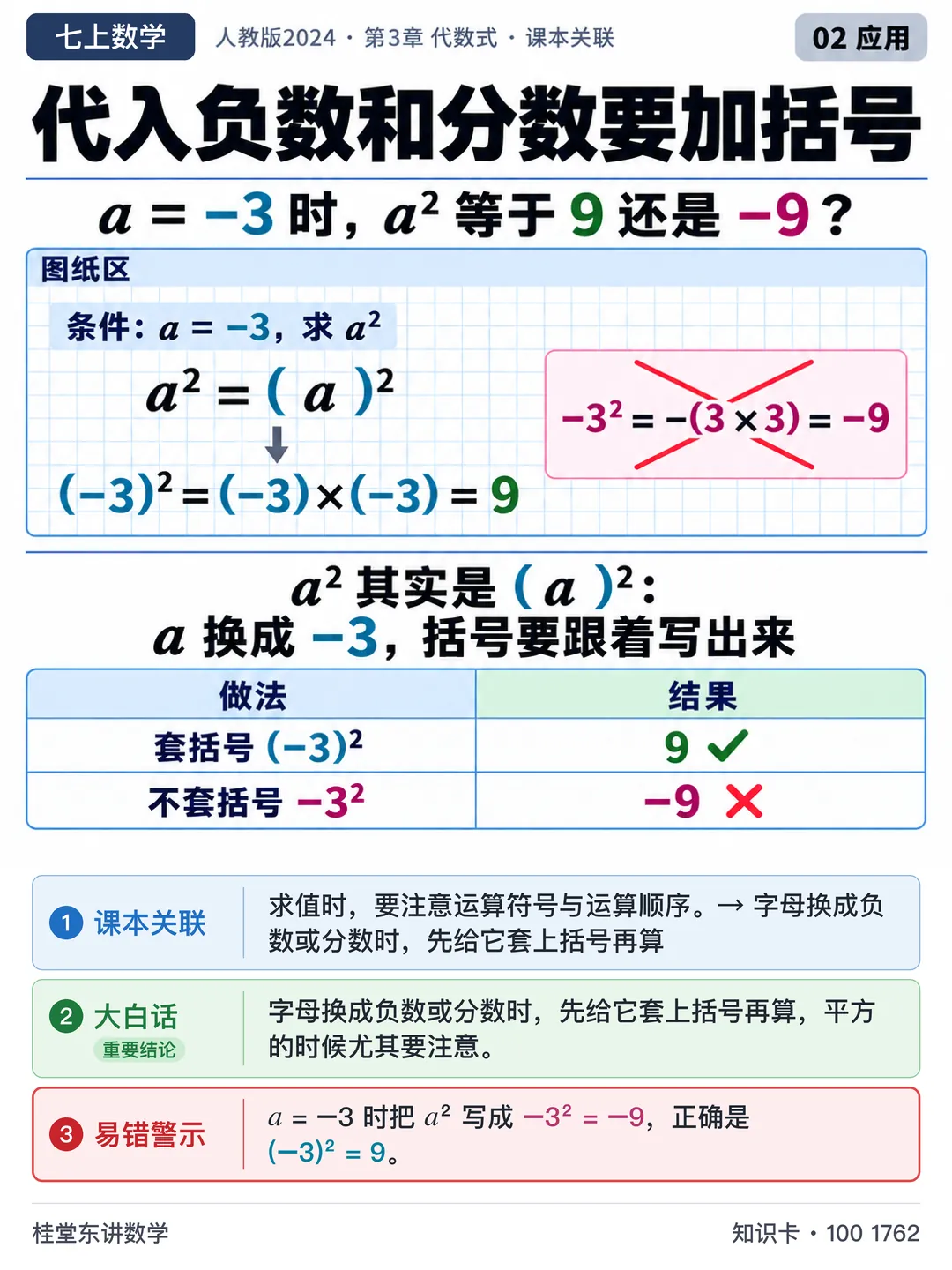知识卡：代入负数和分数要加括号