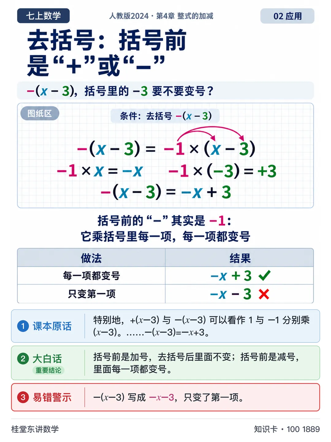 知识卡：去括号：括号前是“+”或“−”