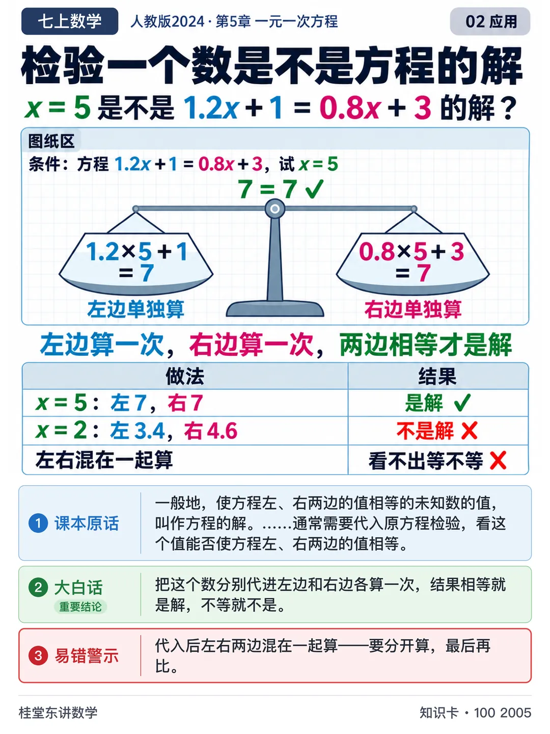 知识卡：检验一个数是不是方程的解