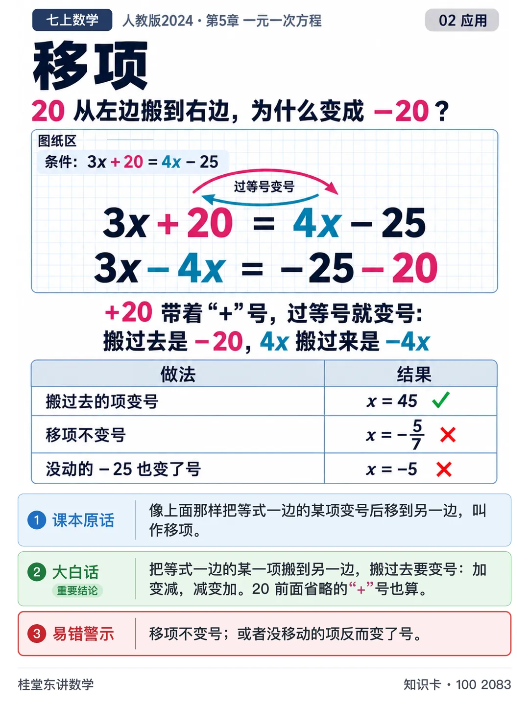 知识卡：移项