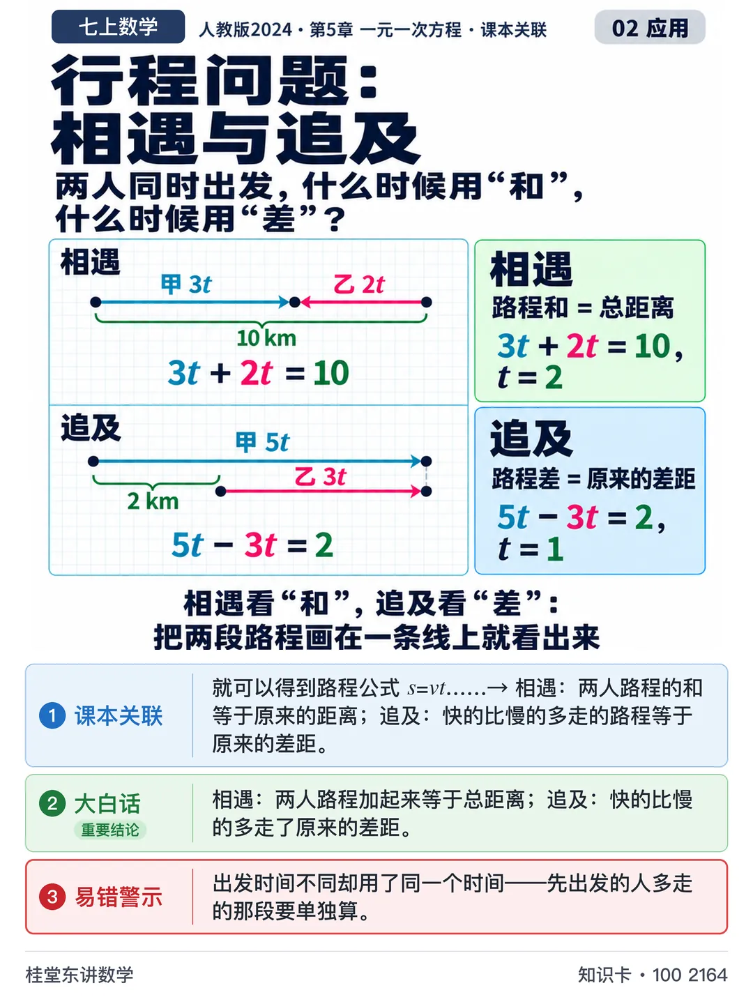 知识卡：行程问题：相遇与追及