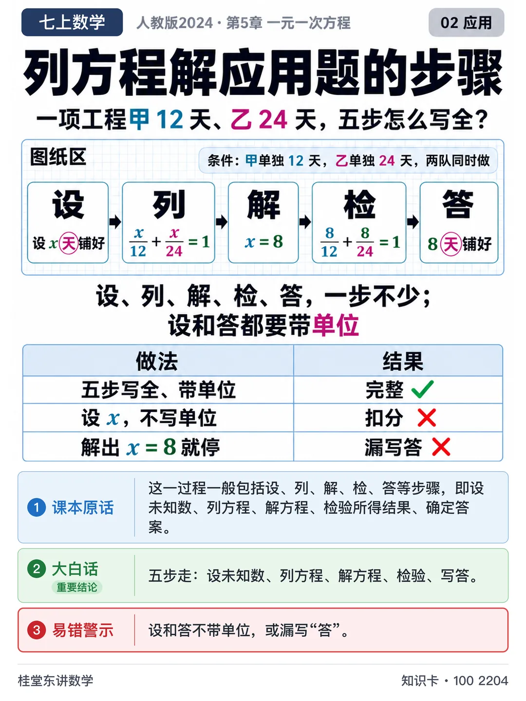 知识卡：列方程解应用题的步骤