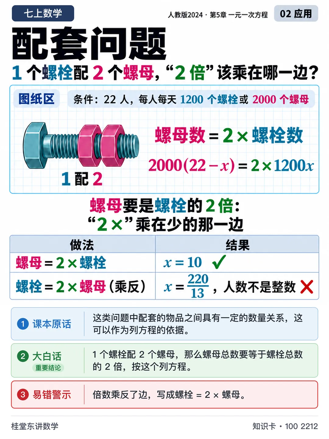 知识卡：配套问题