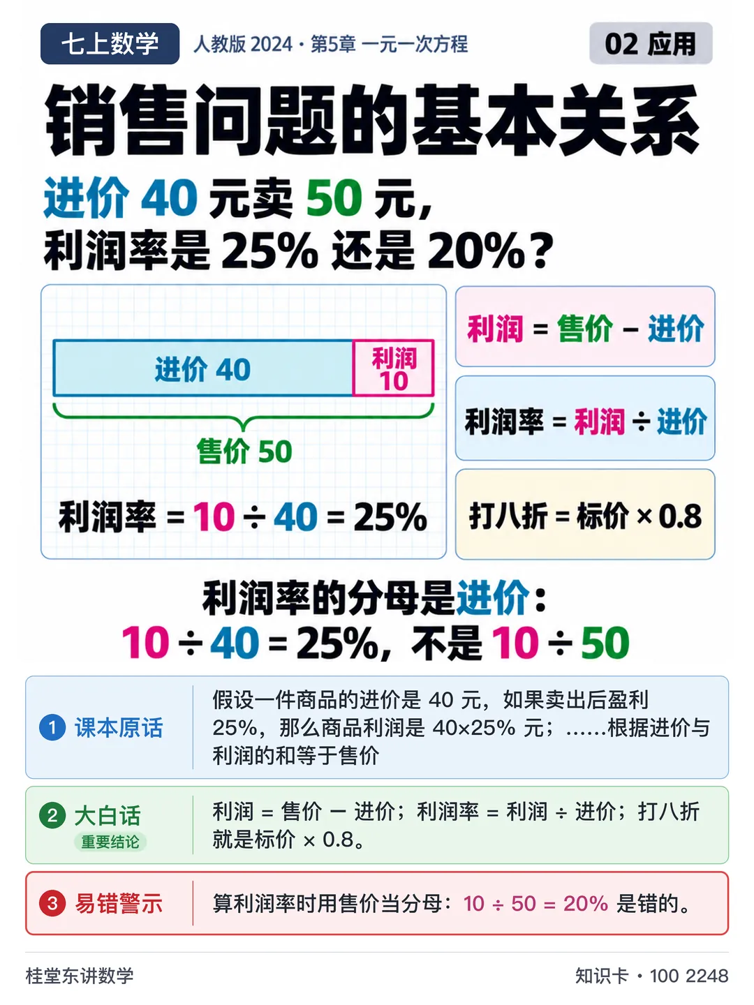 知识卡：销售问题的基本关系
