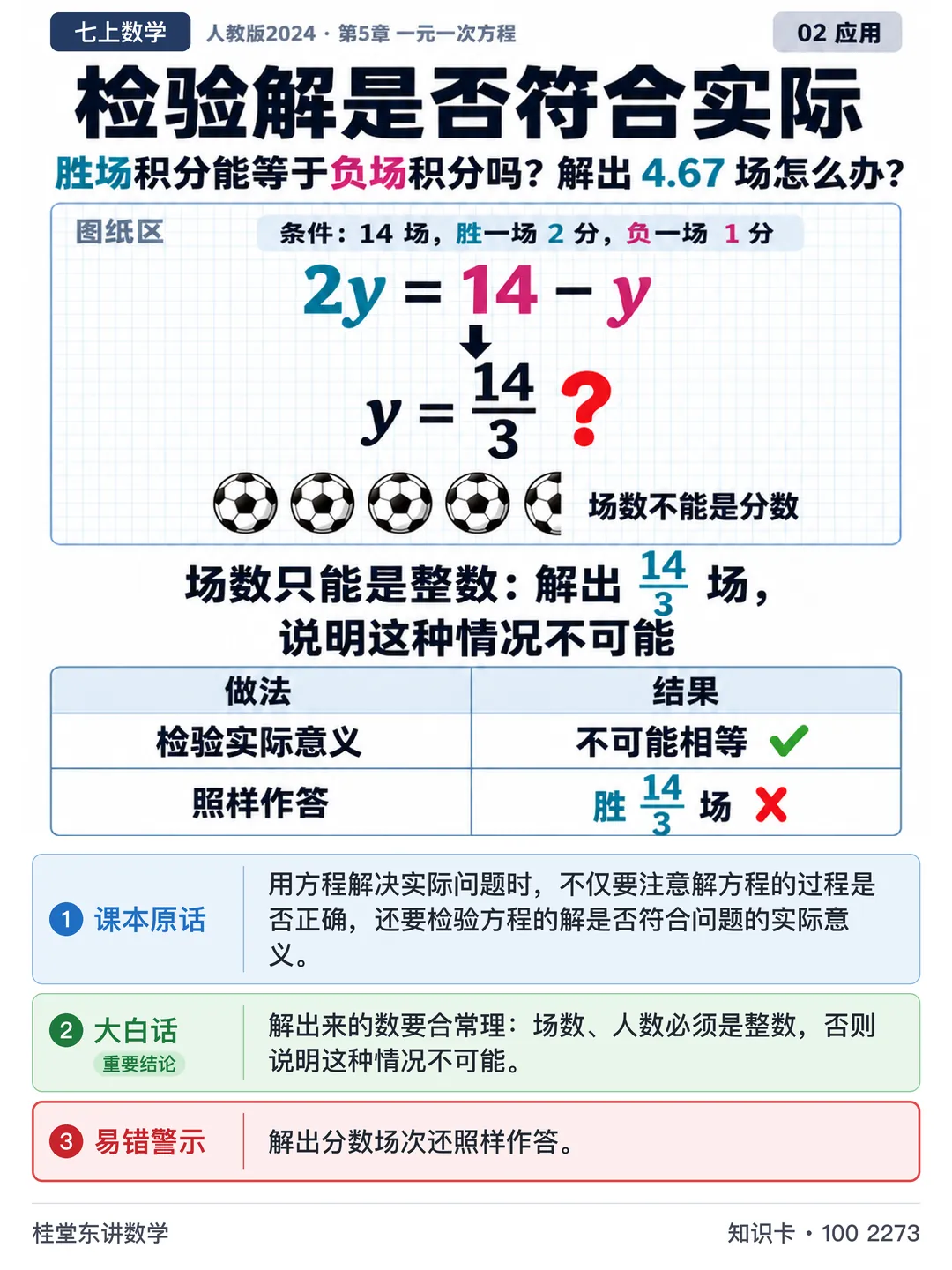 知识卡：检验解是否符合实际