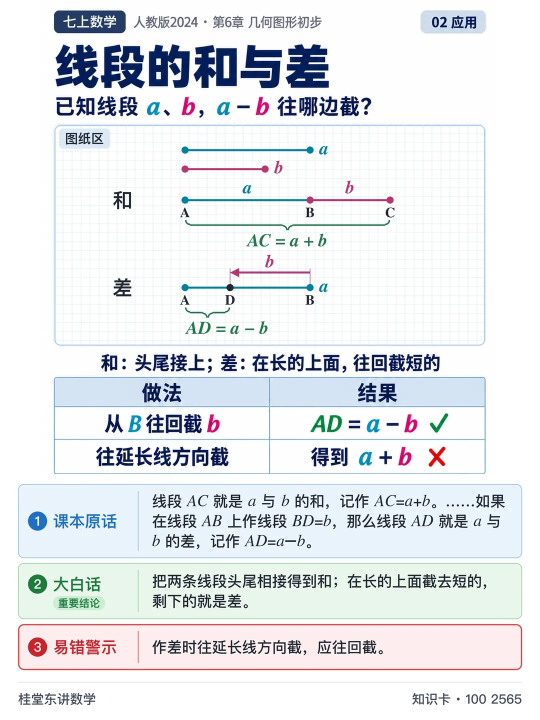 知识卡：线段的和与差