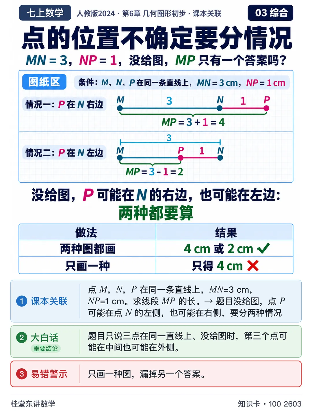 知识卡：点的位置不确定要分情况