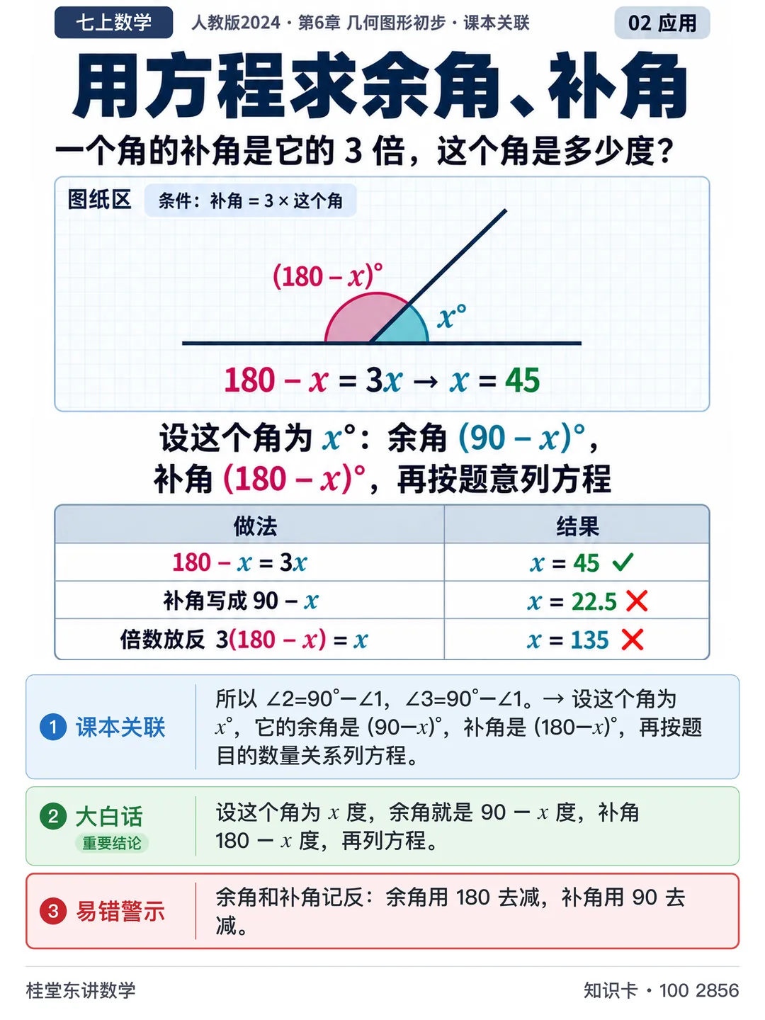 知识卡：用方程求余角、补角