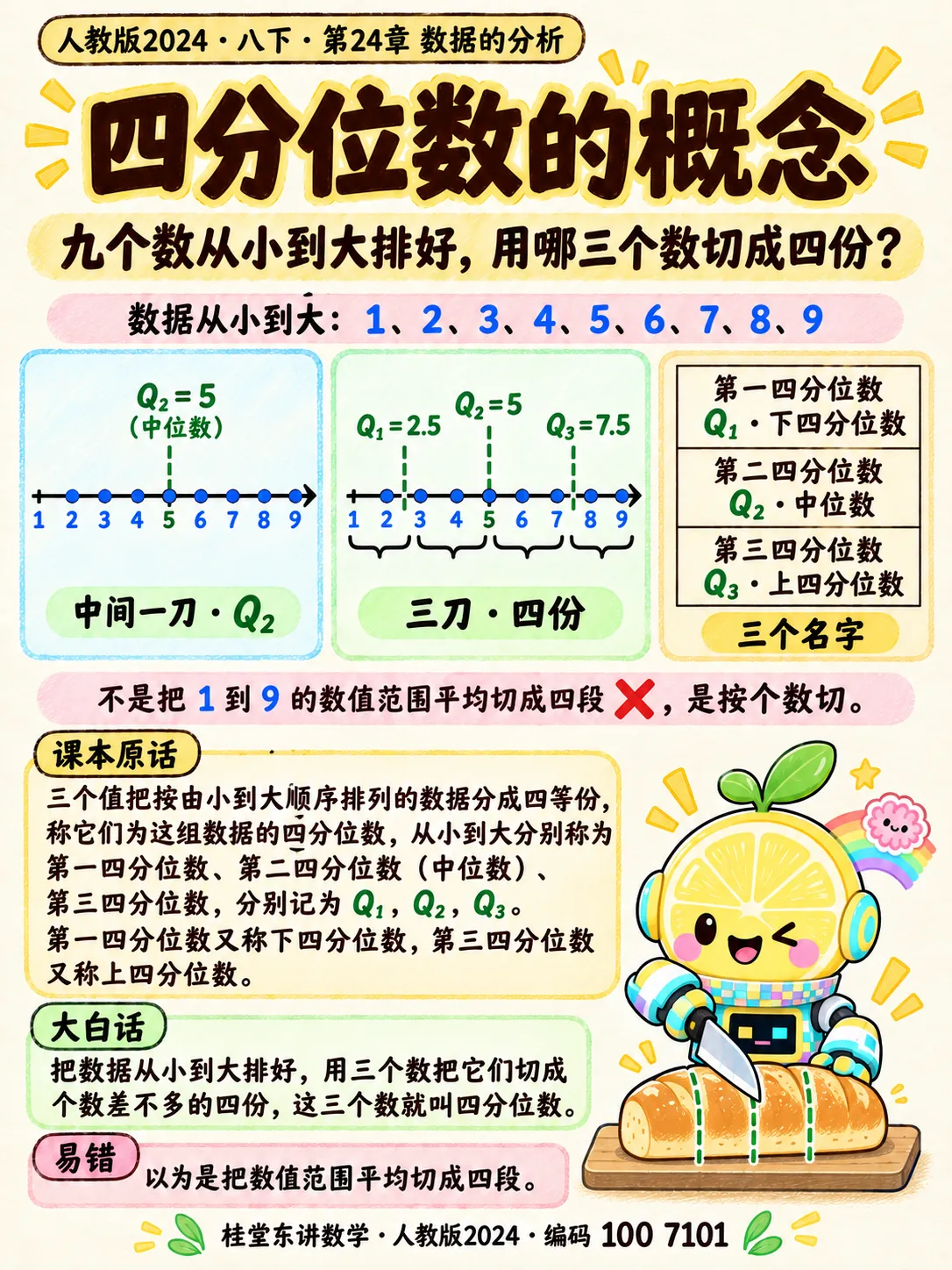 知识卡：四分位数的概念