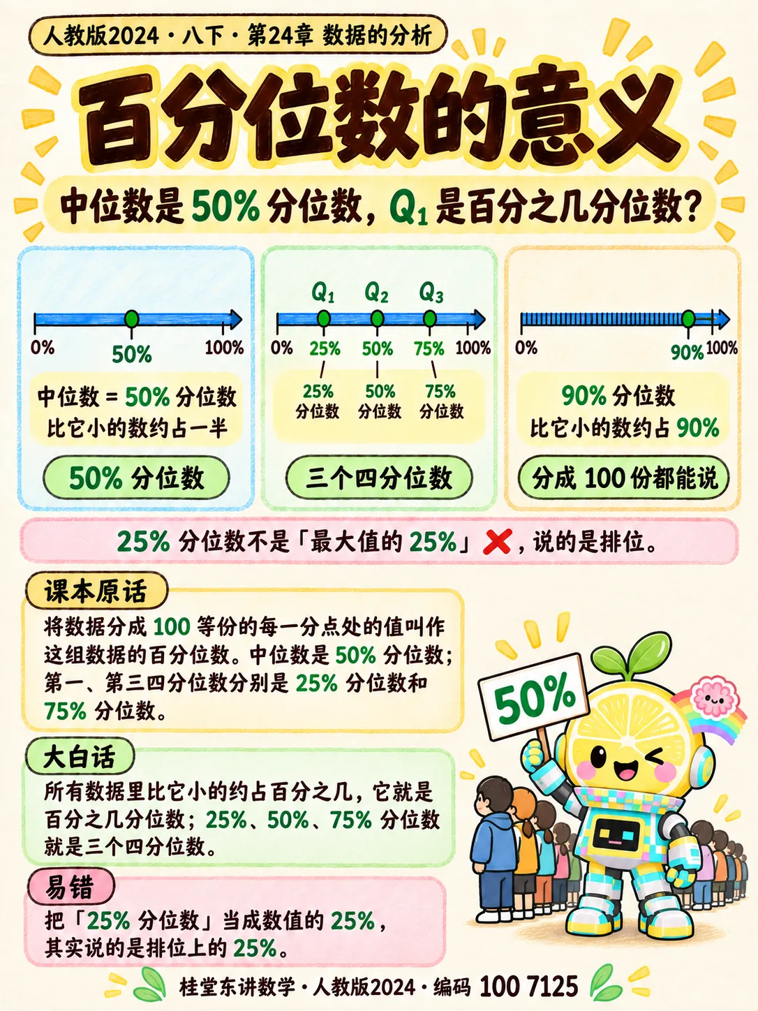 知识卡：百分位数的意义