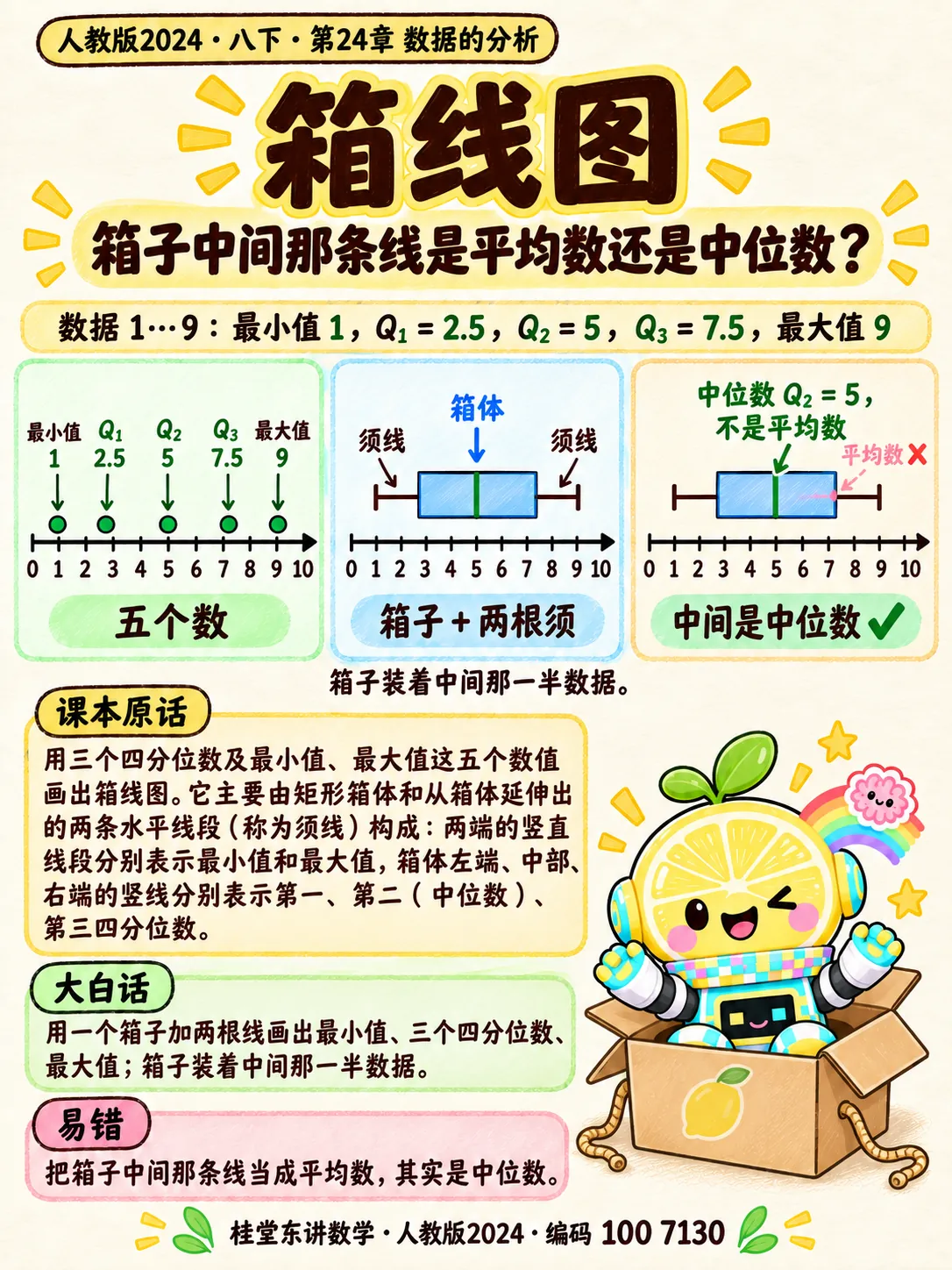 知识卡：箱线图