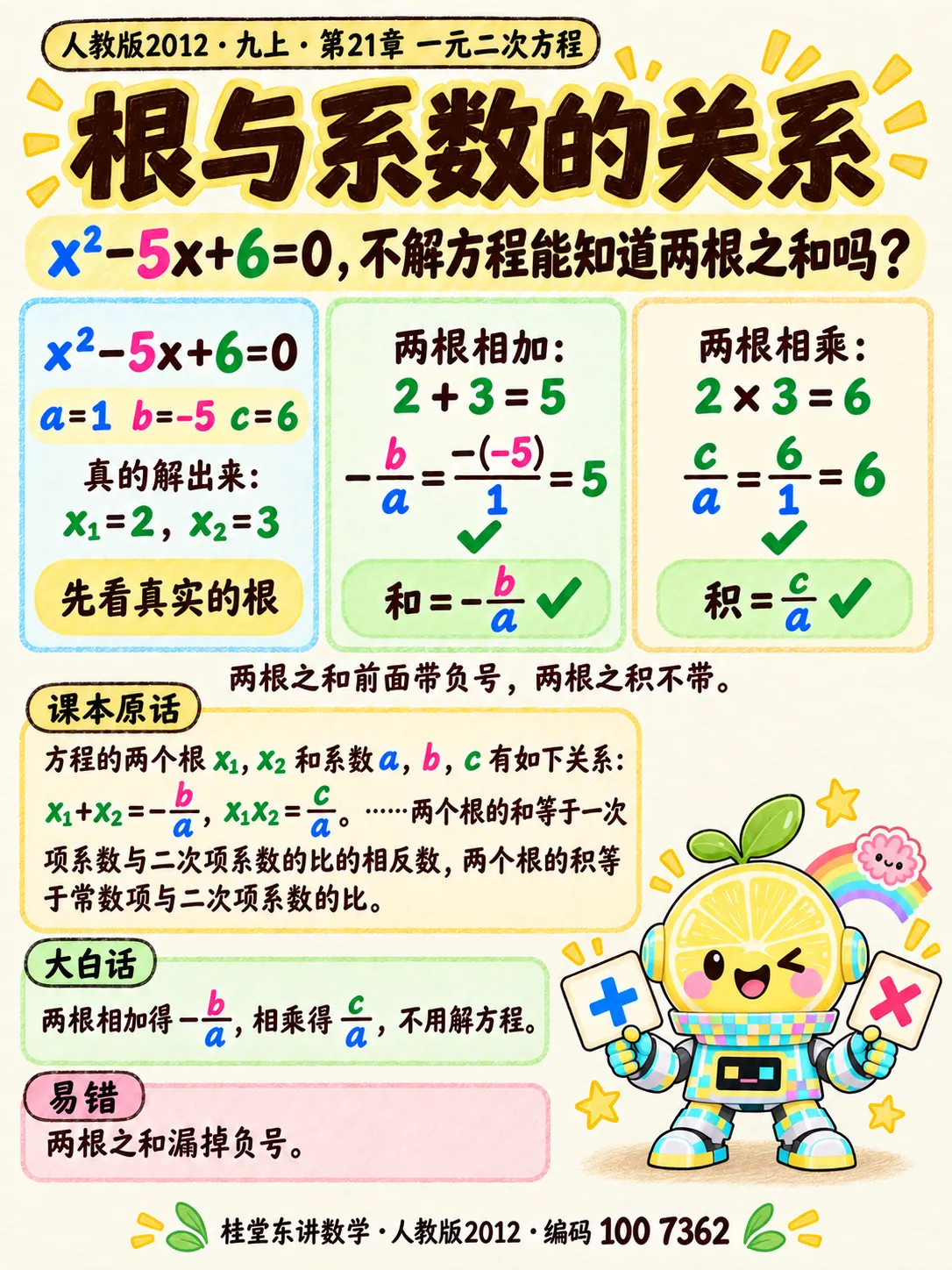 知识卡：根与系数的关系
