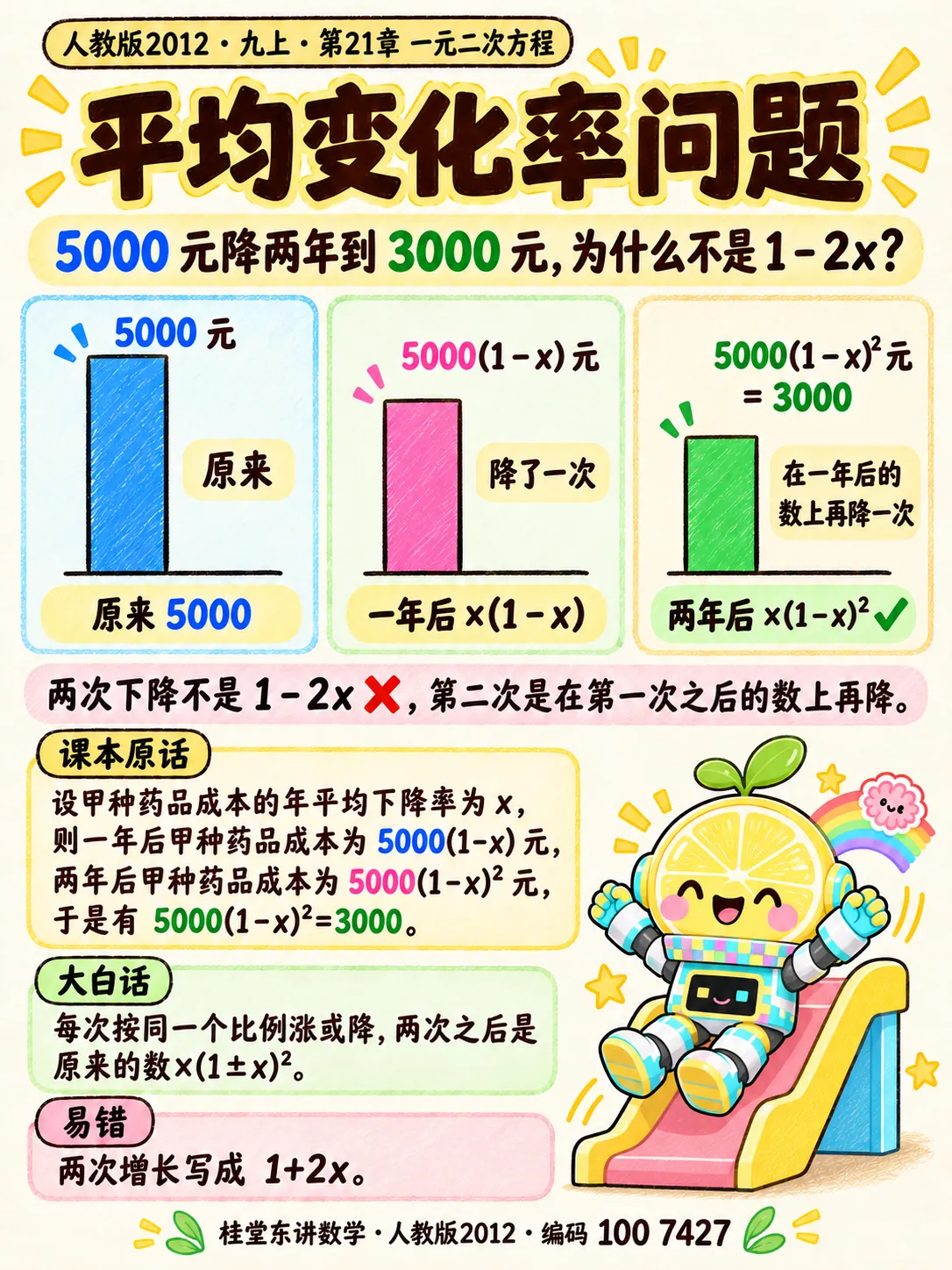 知识卡：平均变化率问题