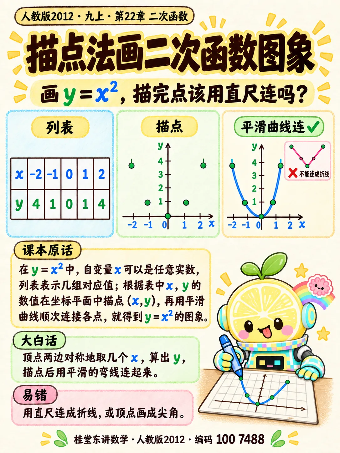 知识卡：描点法画二次函数图象