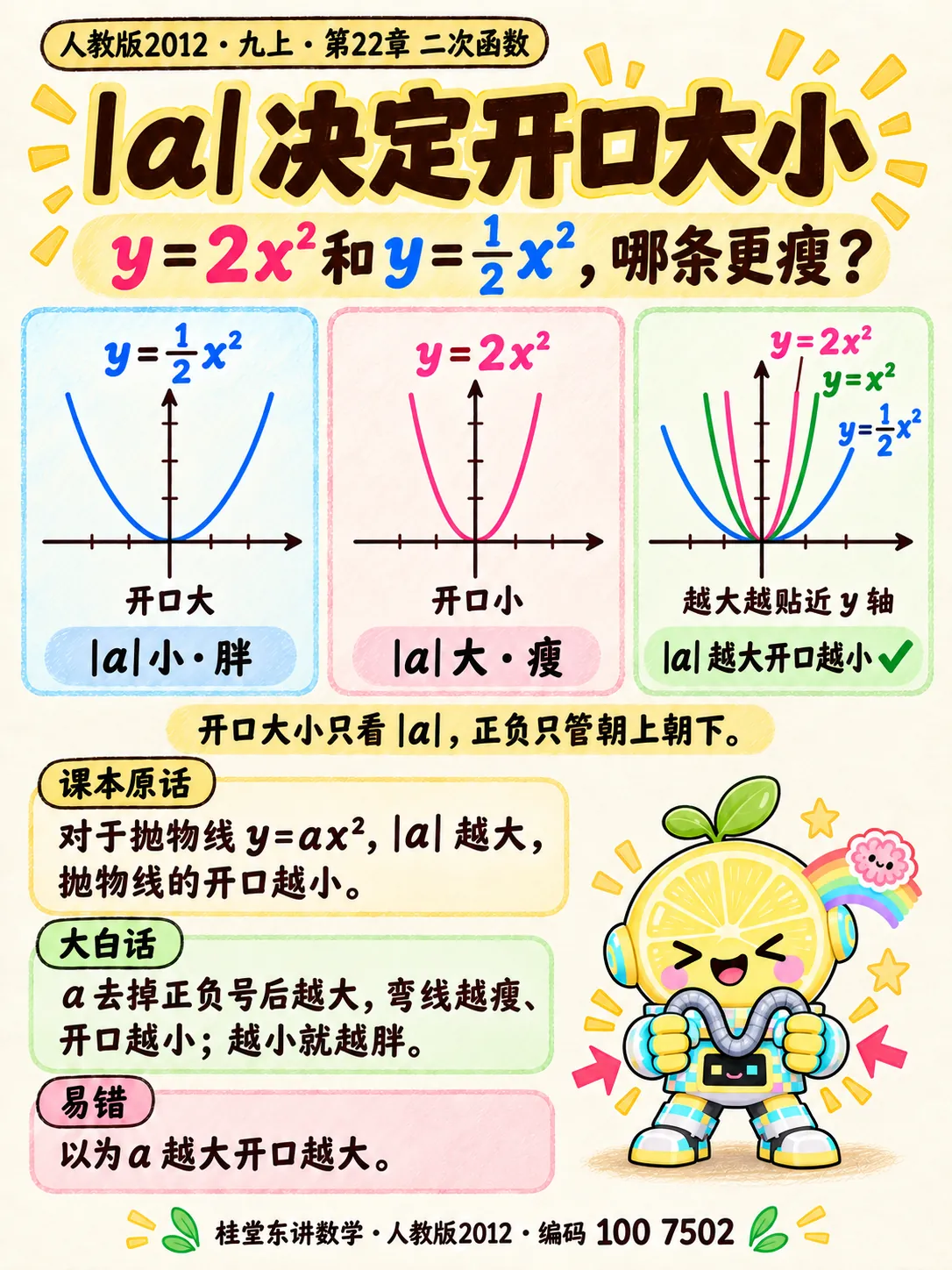 知识卡：$|a|$ 决定开口大小