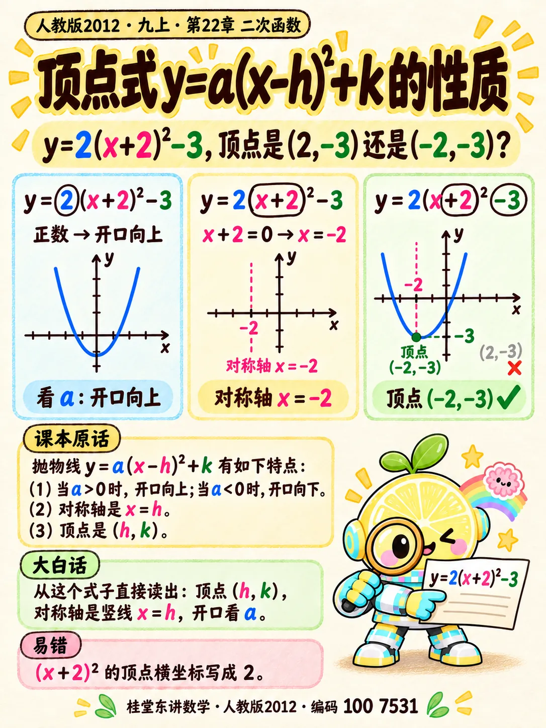 知识卡：顶点式 $y=a(x-h)^2+k$ 的性质