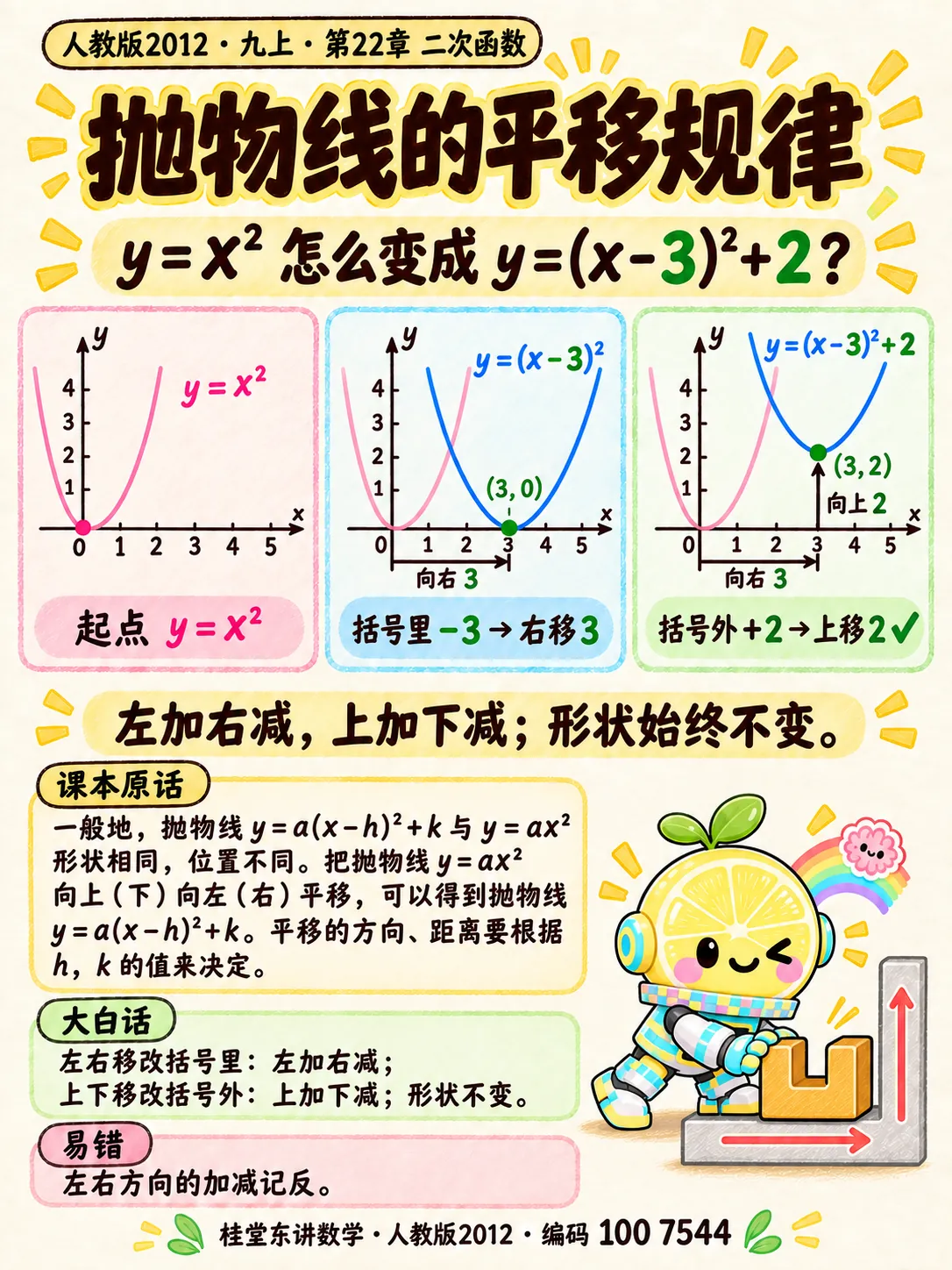 知识卡：抛物线的平移规律