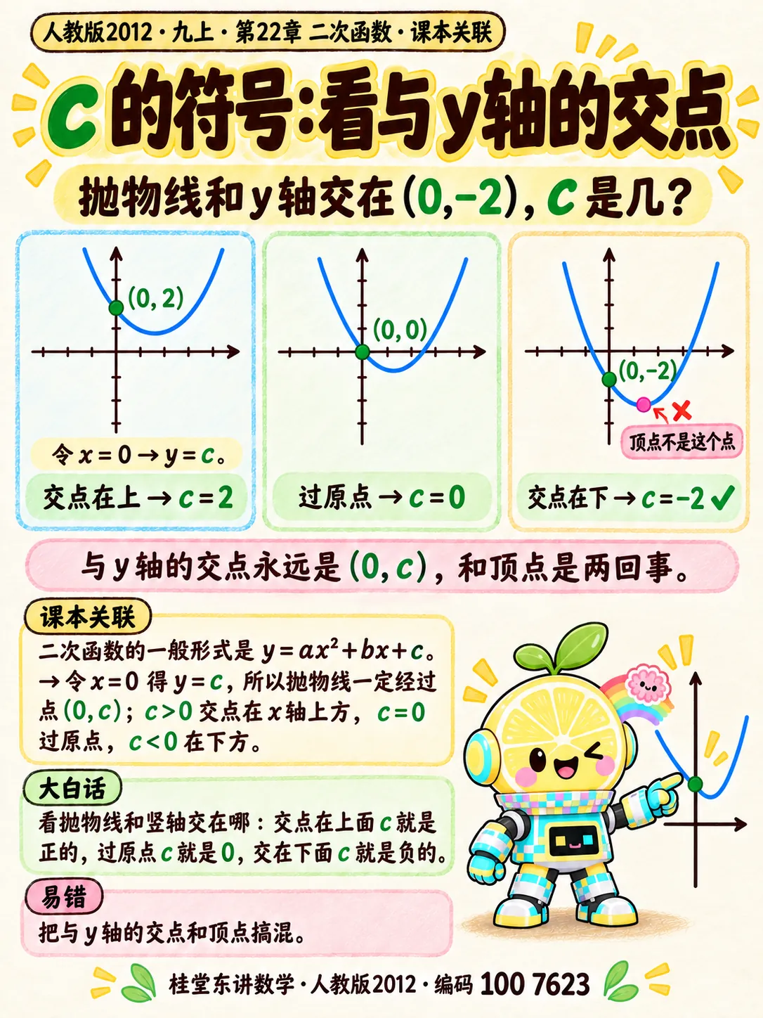 知识卡：$c$ 的符号：看与 $y$ 轴的交点