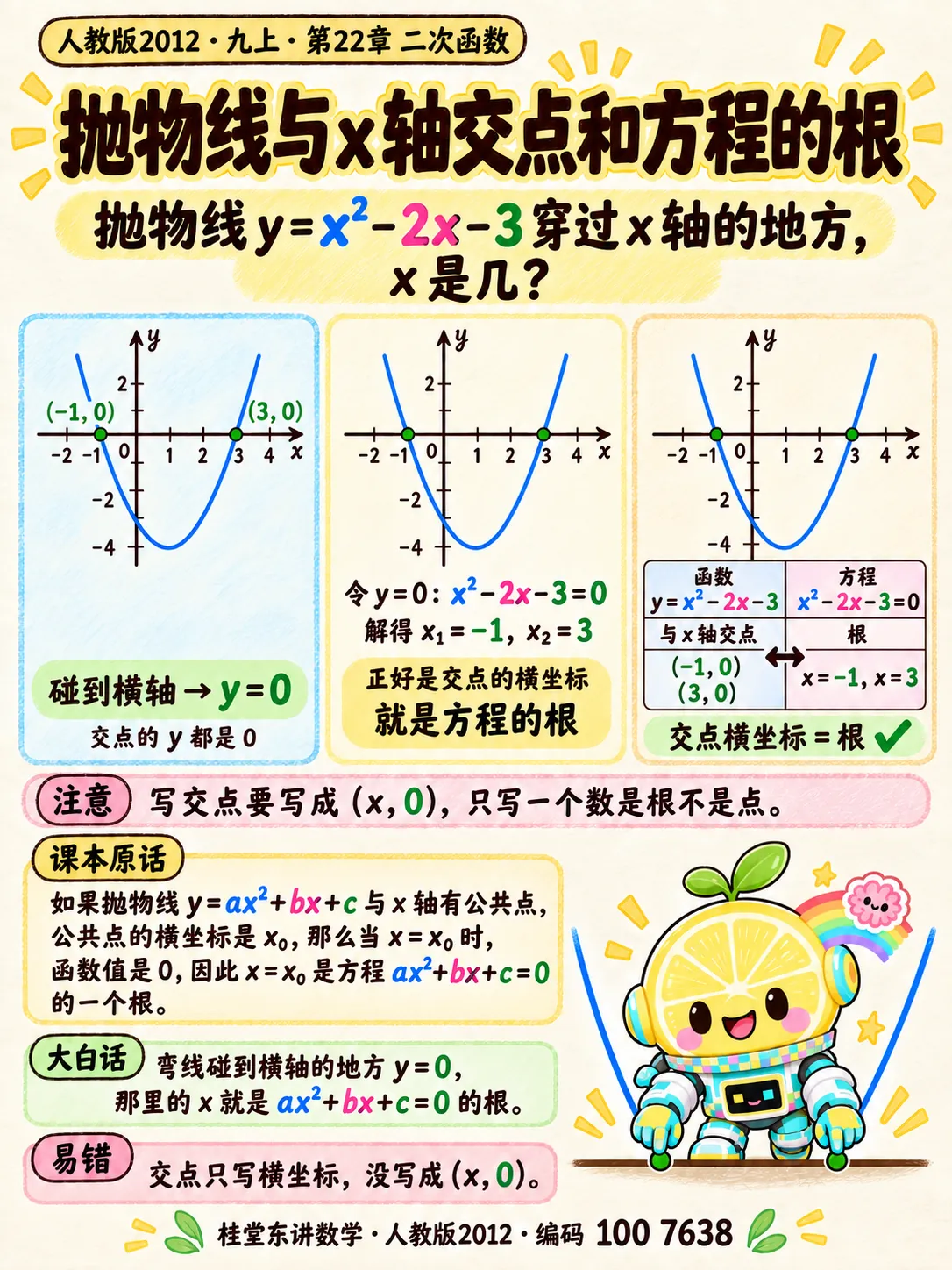 知识卡：抛物线与 x 轴交点和方程的根