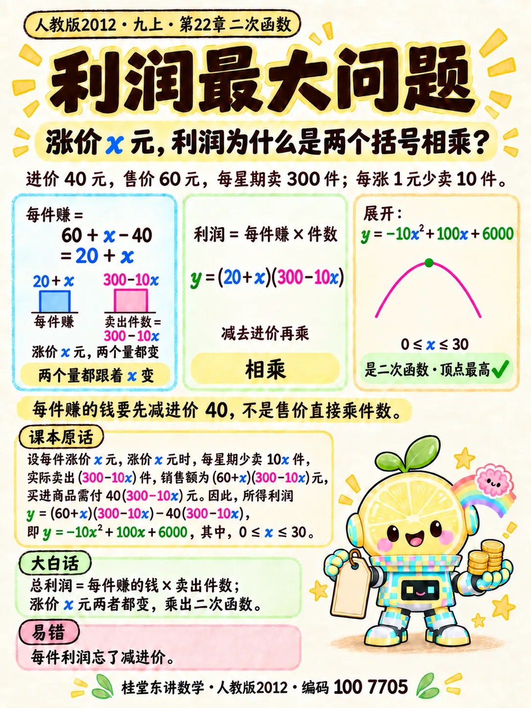 知识卡：利润最大问题
