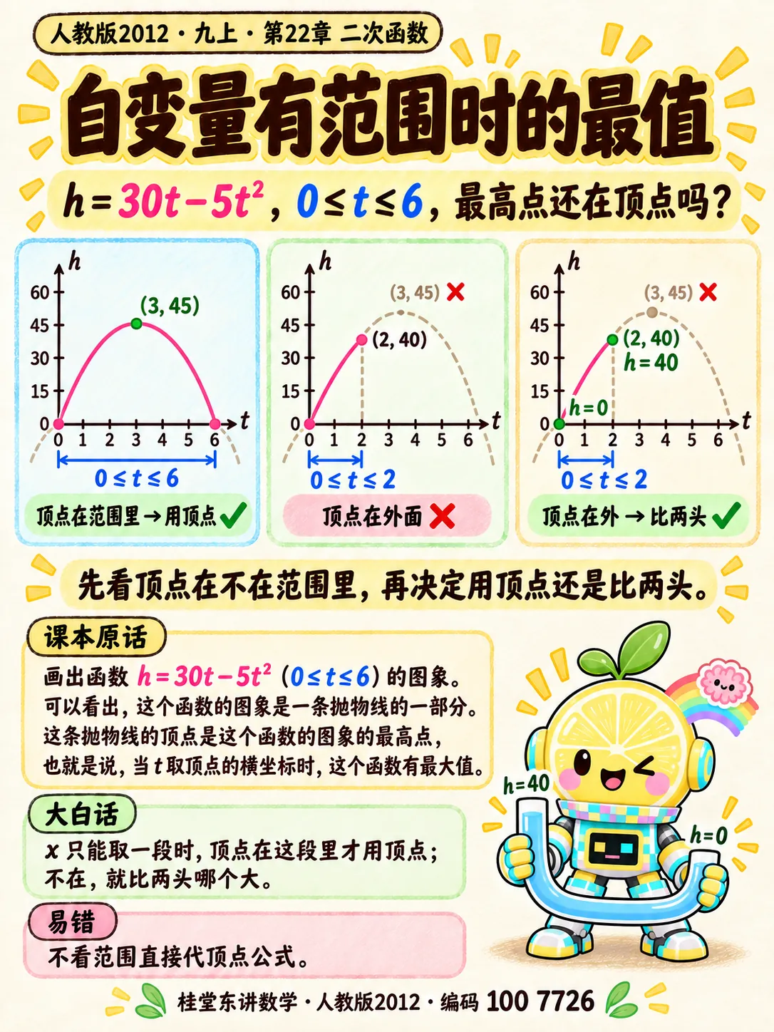 知识卡：自变量有范围时的最值