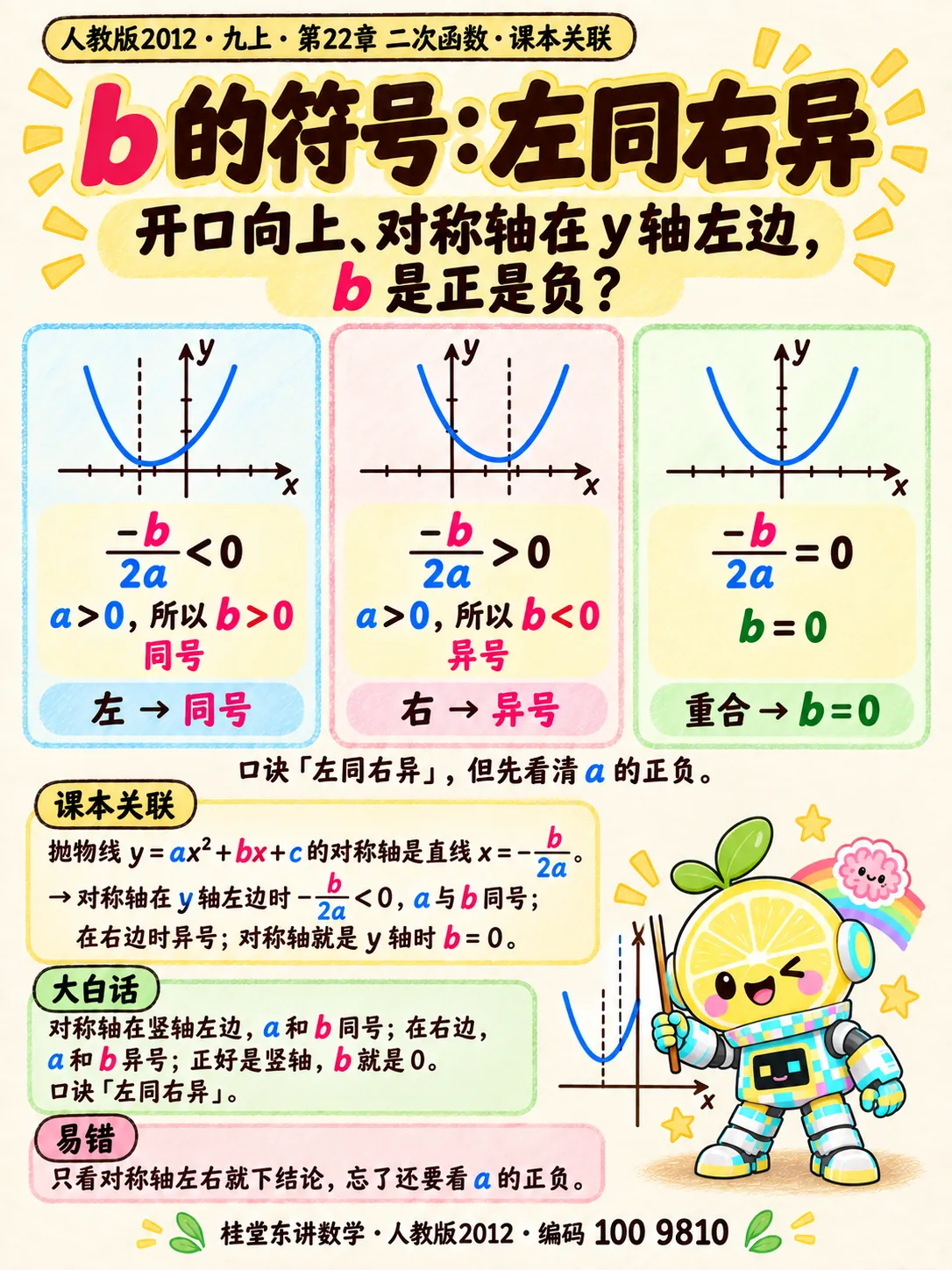 知识卡：$b$ 的符号：左同右异
