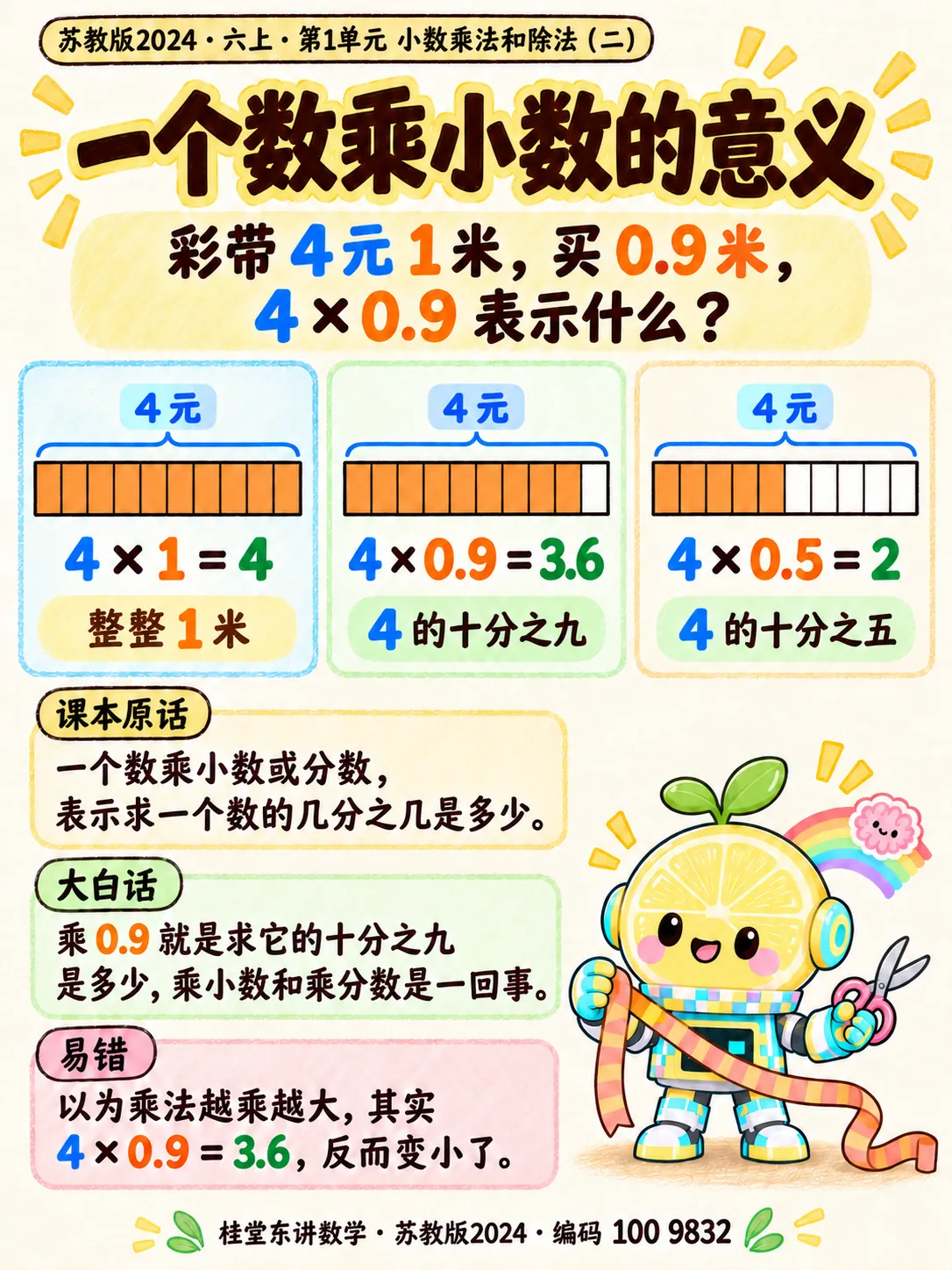 知识卡：一个数乘小数的意义