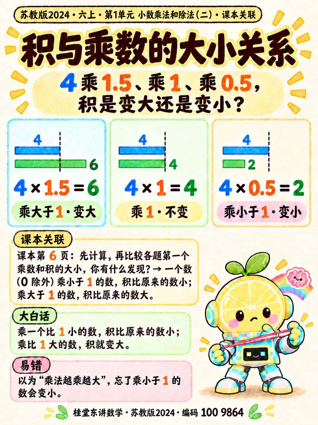 知识卡：积与乘数的大小关系